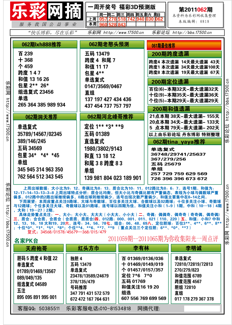 福彩3D第2011062期分析预测小节