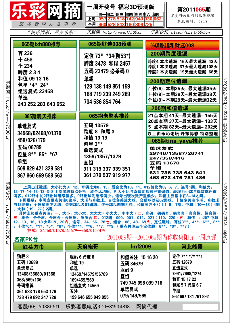 福彩3D第2011065期分析预测小节