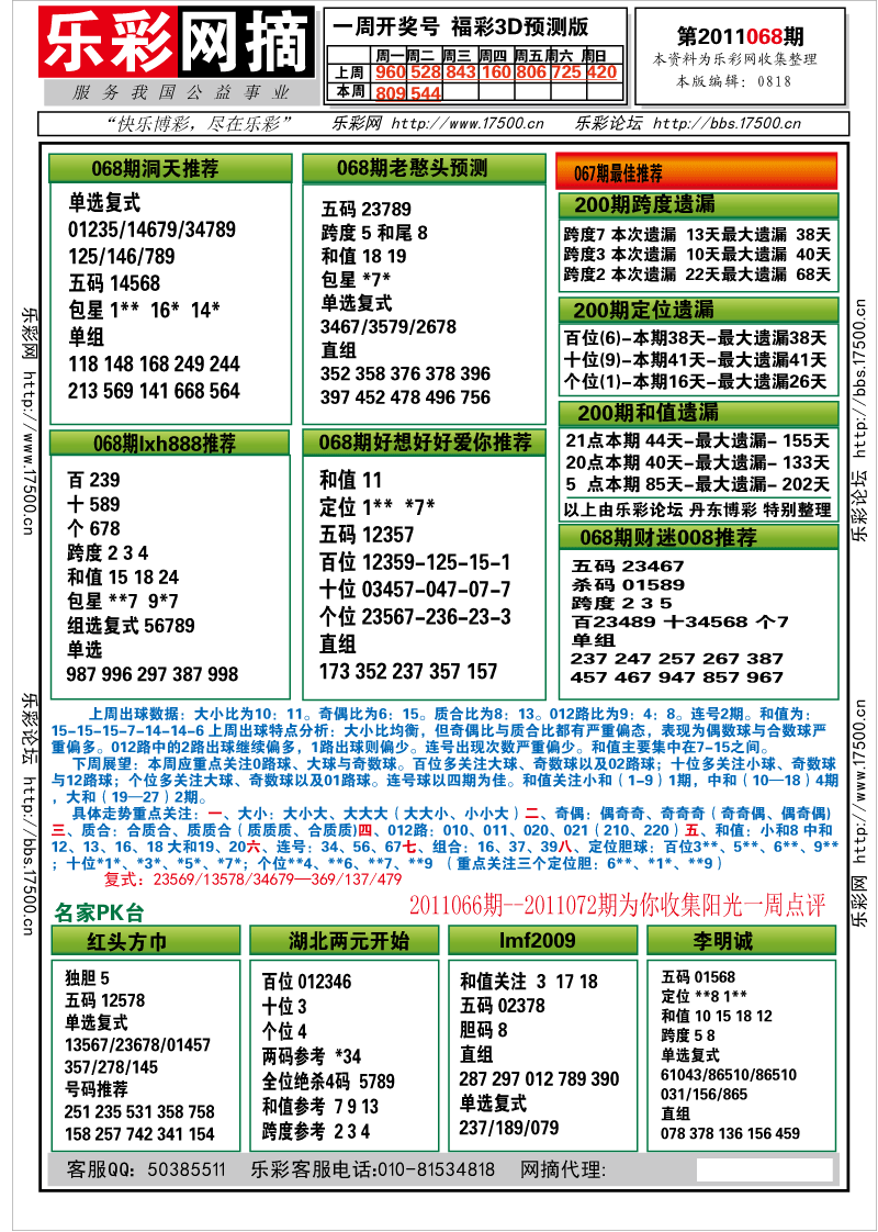 福彩3D第2011068期分析预测小节