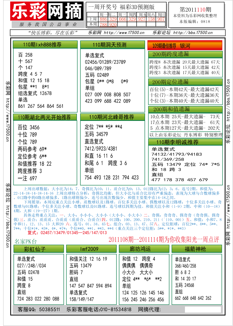 福彩3D第2011110期分析预测小节