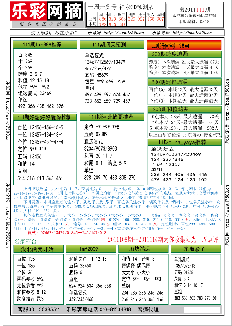 福彩3D第2011111期分析预测小节