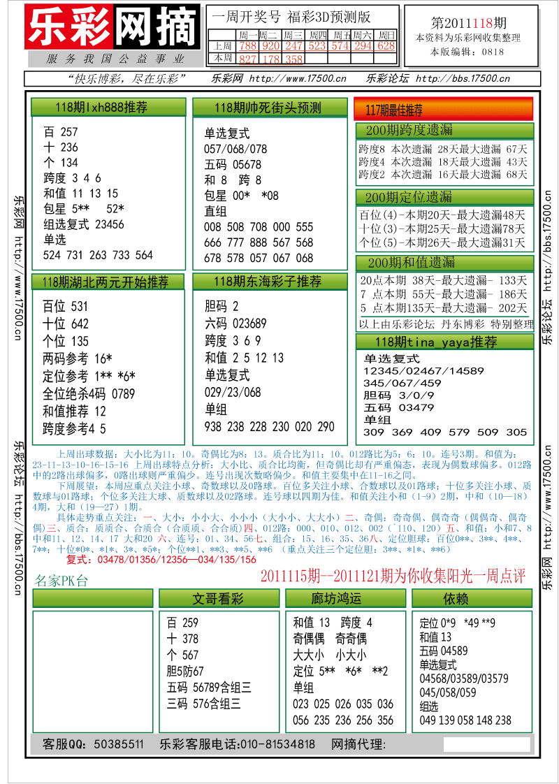 福彩3D第2011118期分析预测小节