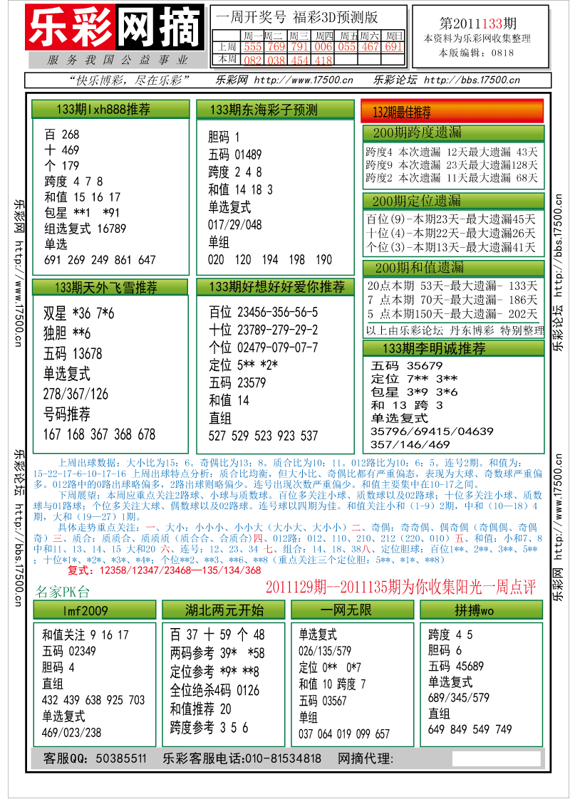 福彩3D第2011132期分析预测小节