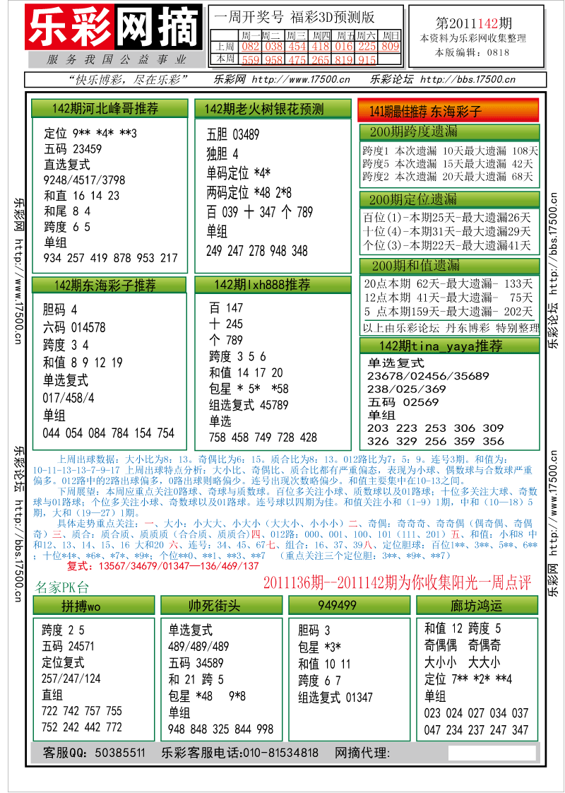 福彩3D第2011142期分析预测小节