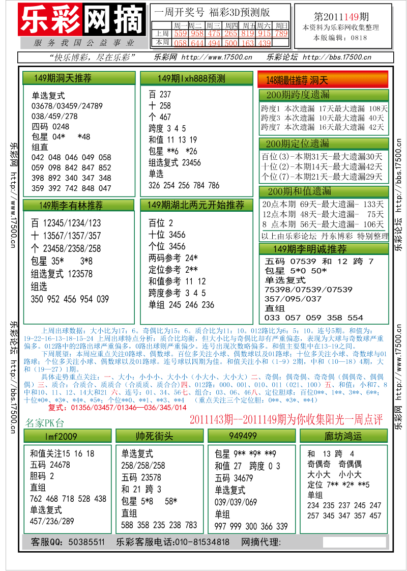 福彩3D第2011149期分析预测小节