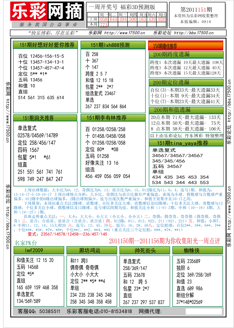 福彩3D第2011151期分析预测小节