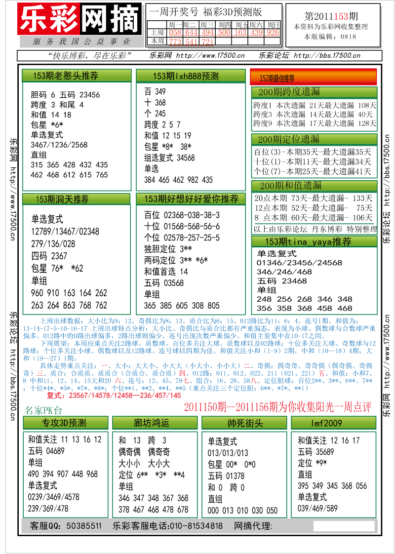 福彩3D第2011153期分析预测小节