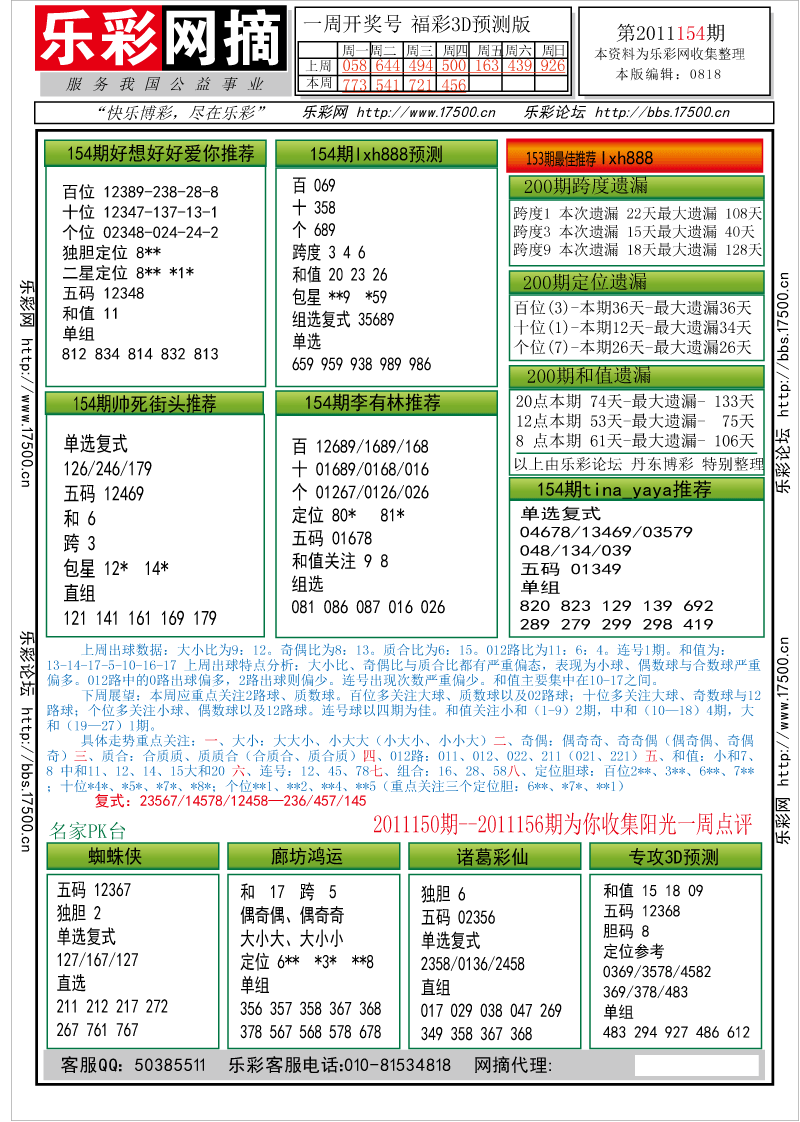 福彩3D第2011154期分析预测小节