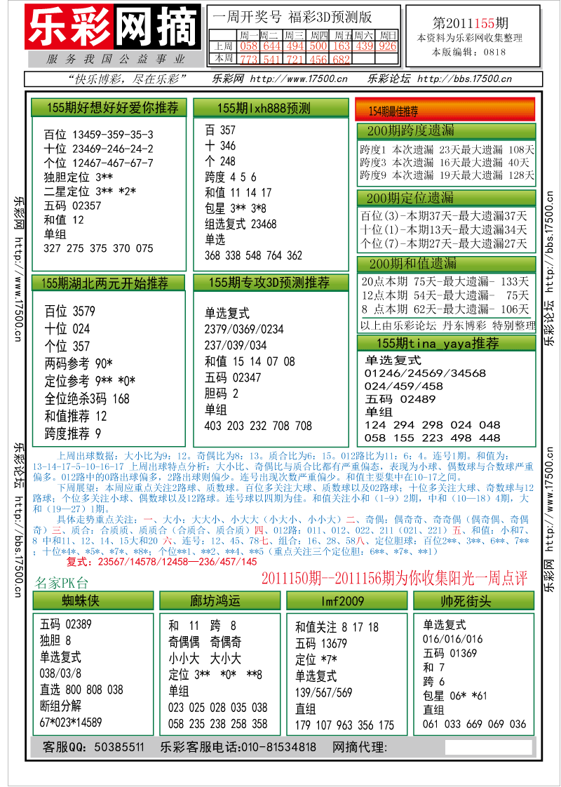 福彩3D第2011155期分析预测小节