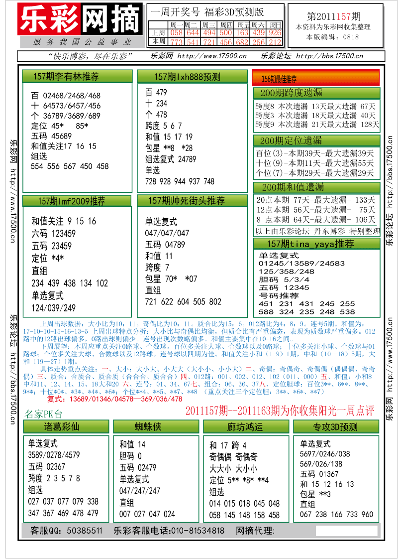福彩3D第2011157期分析预测小节