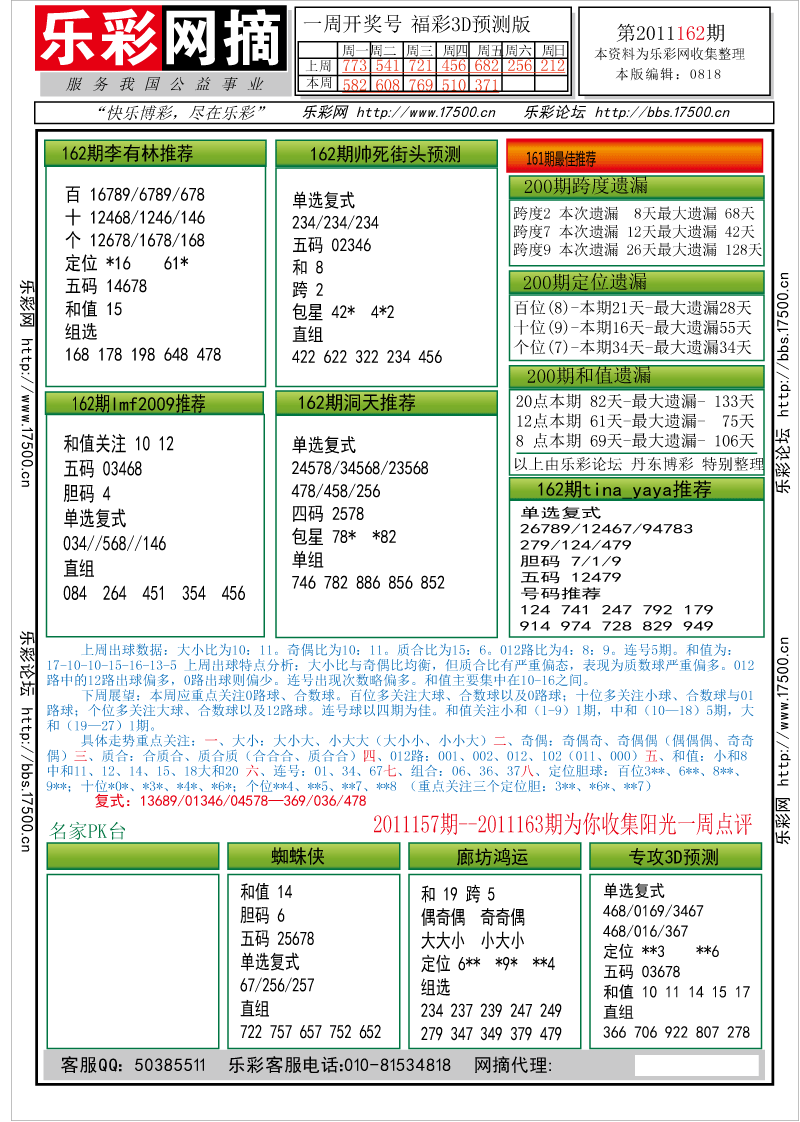 福彩3D第2011162期分析预测小节
