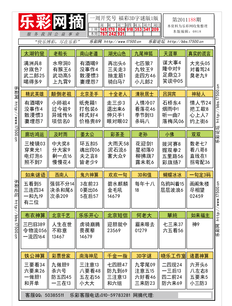 福彩3D第2011188期字谜总汇