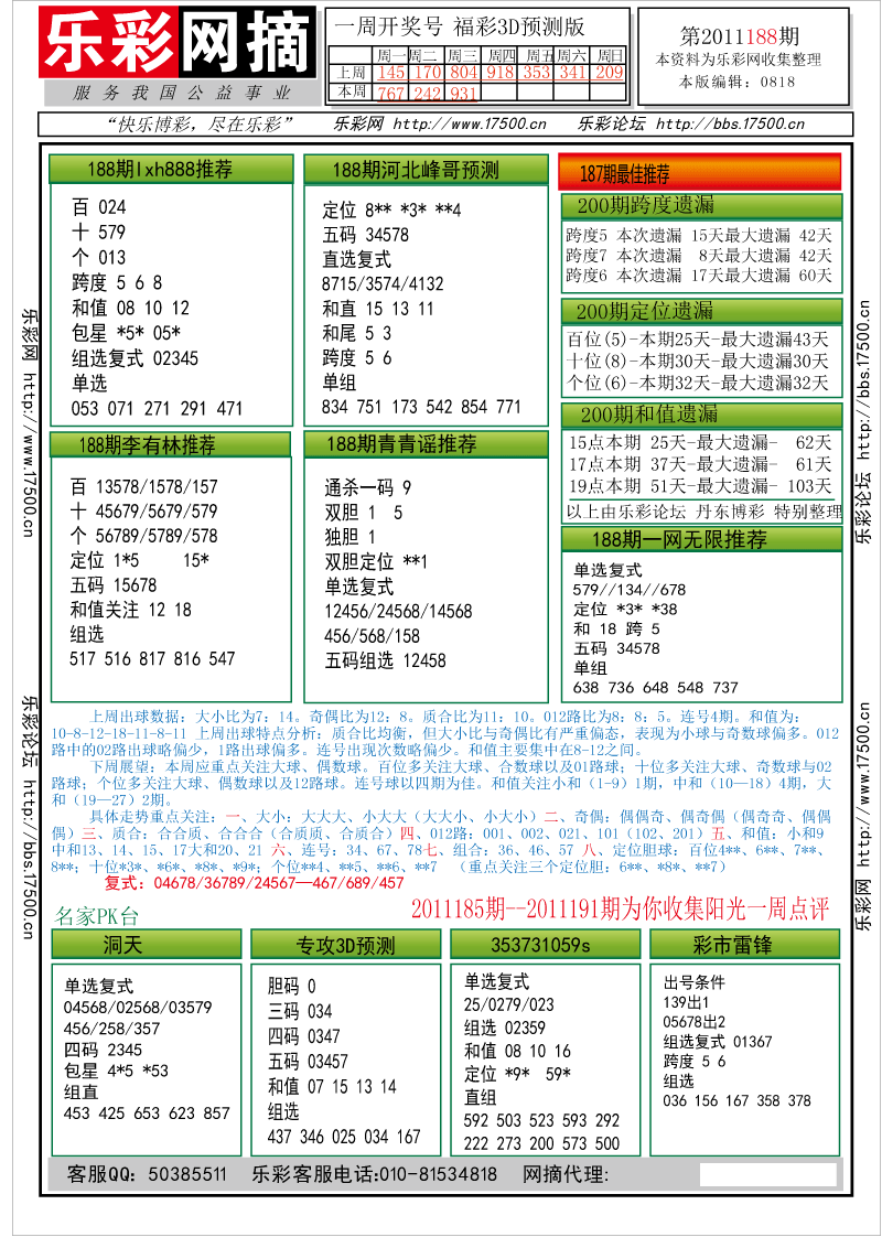 福彩3D第2011188期分析预测小节