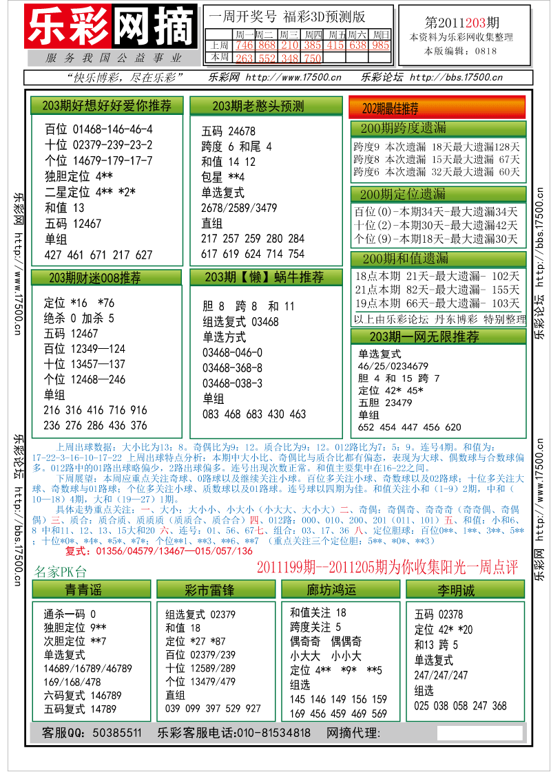 福彩3D第2011203期分析预测小节