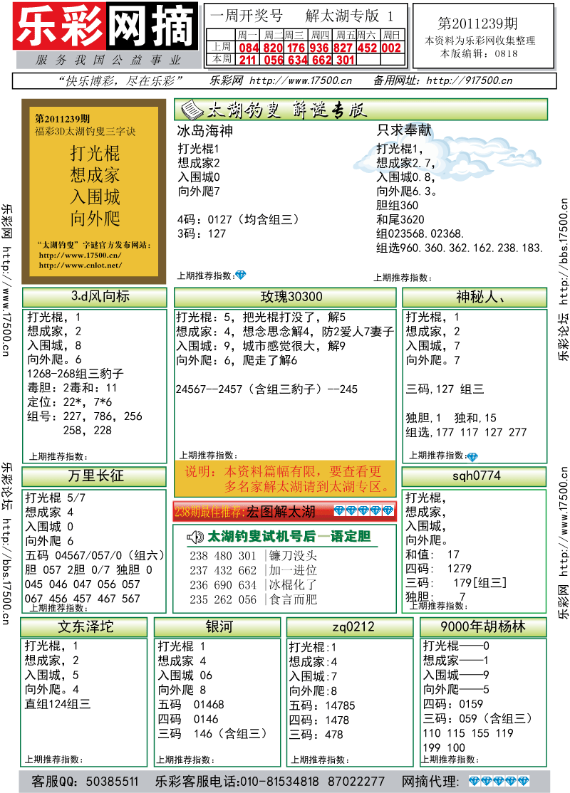 福彩3D第2011239期分析预测小节