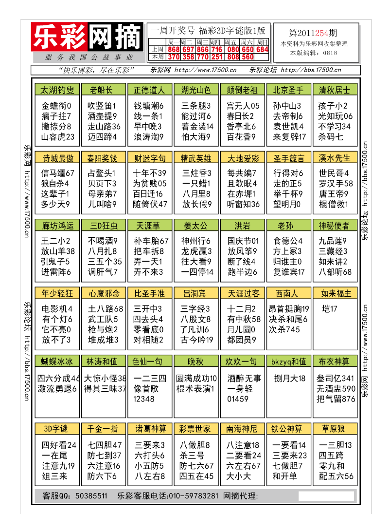 福彩3D第2011254期字谜总汇