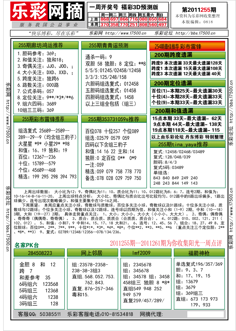 福彩3D第2011255期分析预测小节