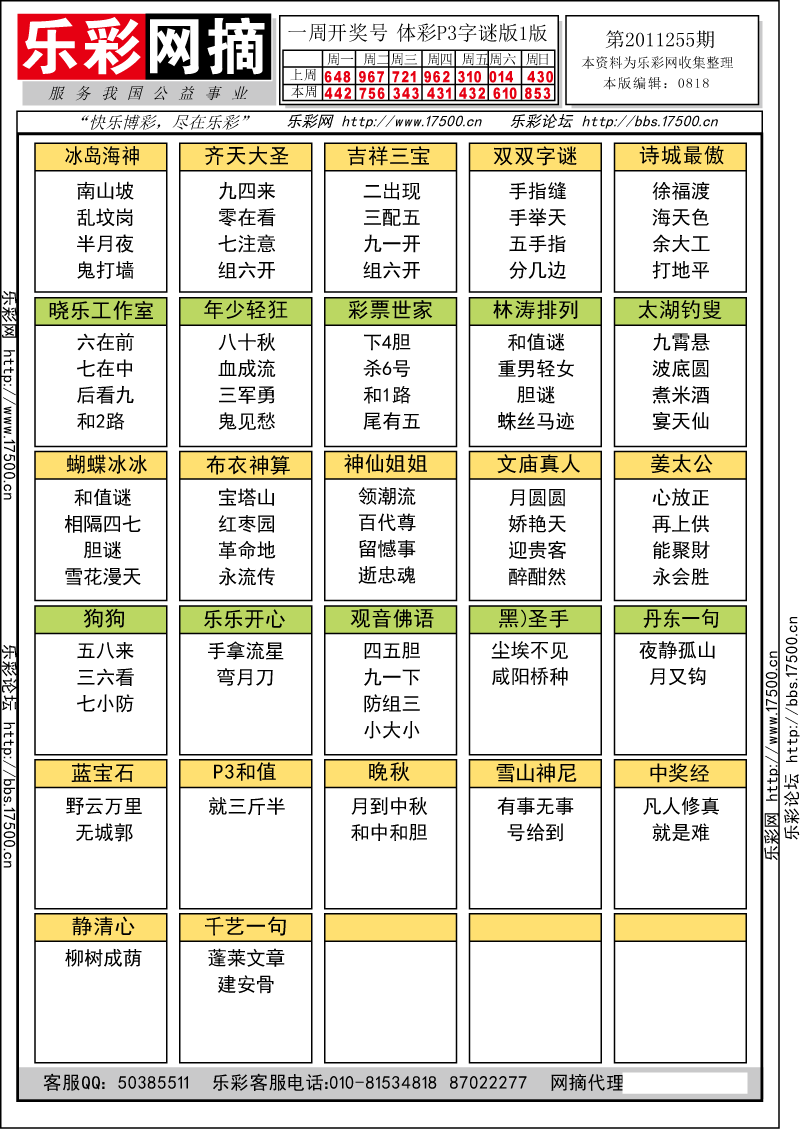 排列三第2011255期字谜总汇