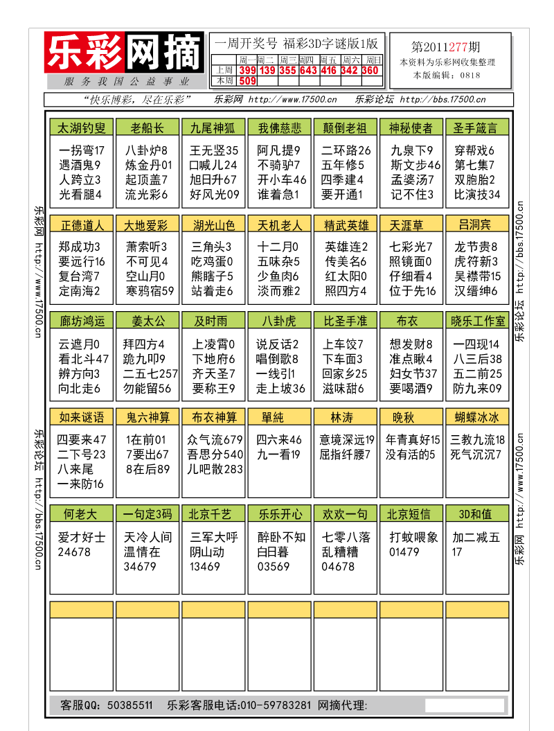 福彩3D第2011277期字谜总汇