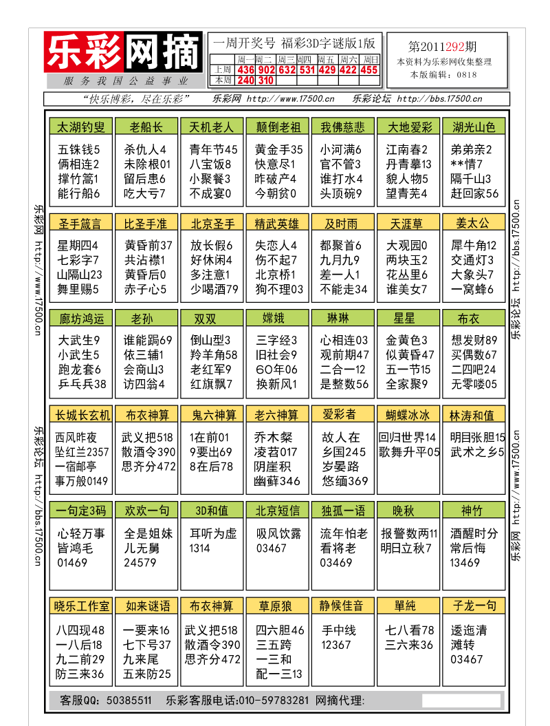 福彩3D第2011292期字谜总汇