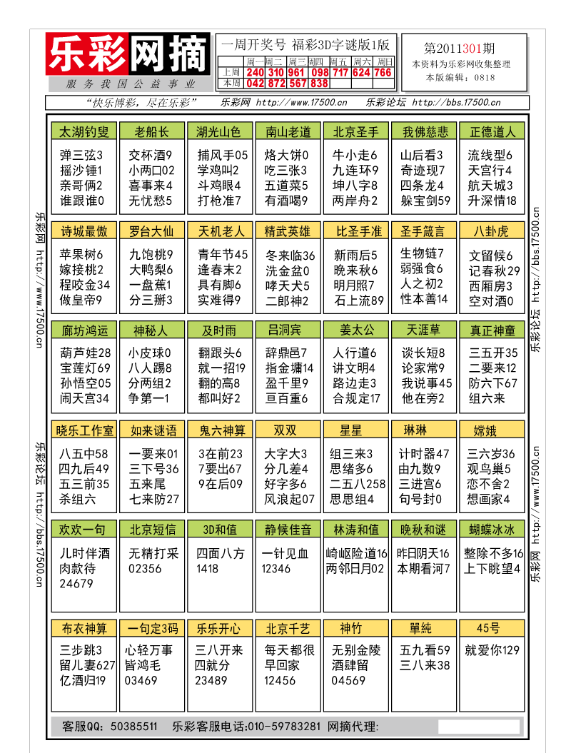 福彩3D第3011301期字谜总汇