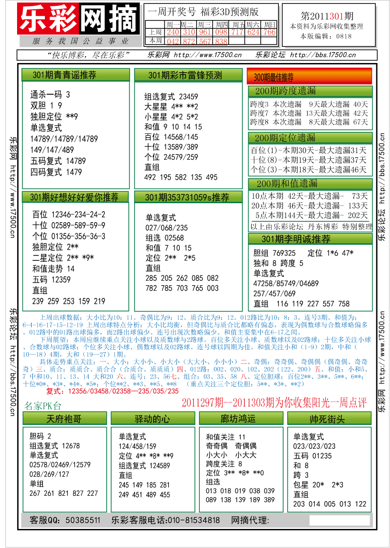 福彩3D第3011301期分析预测小节