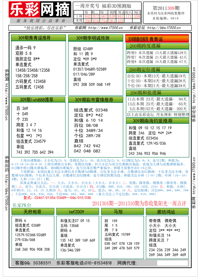 福彩3D第2011309期分析预测小节