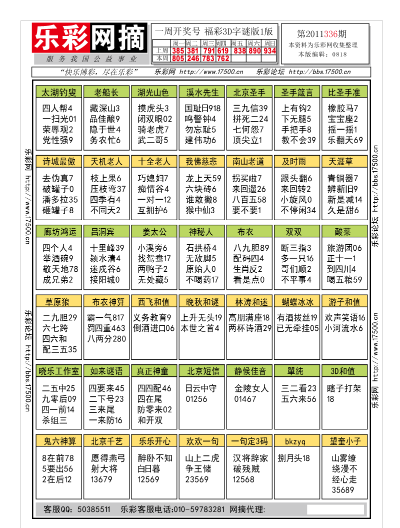 福彩3D第2011336期字谜总汇