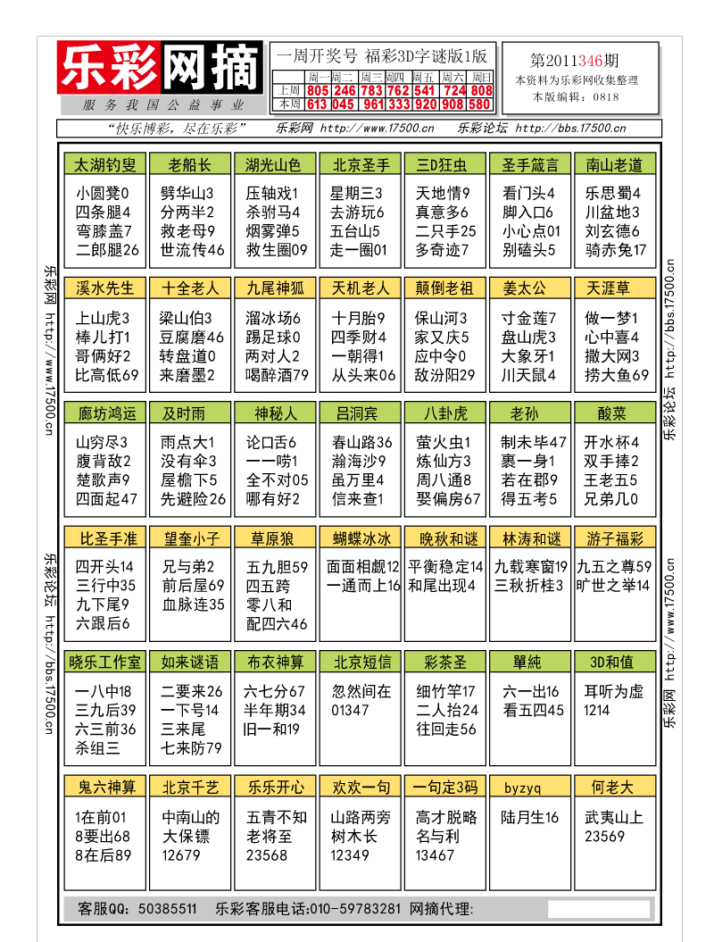 福彩3D第2011346期字谜总汇