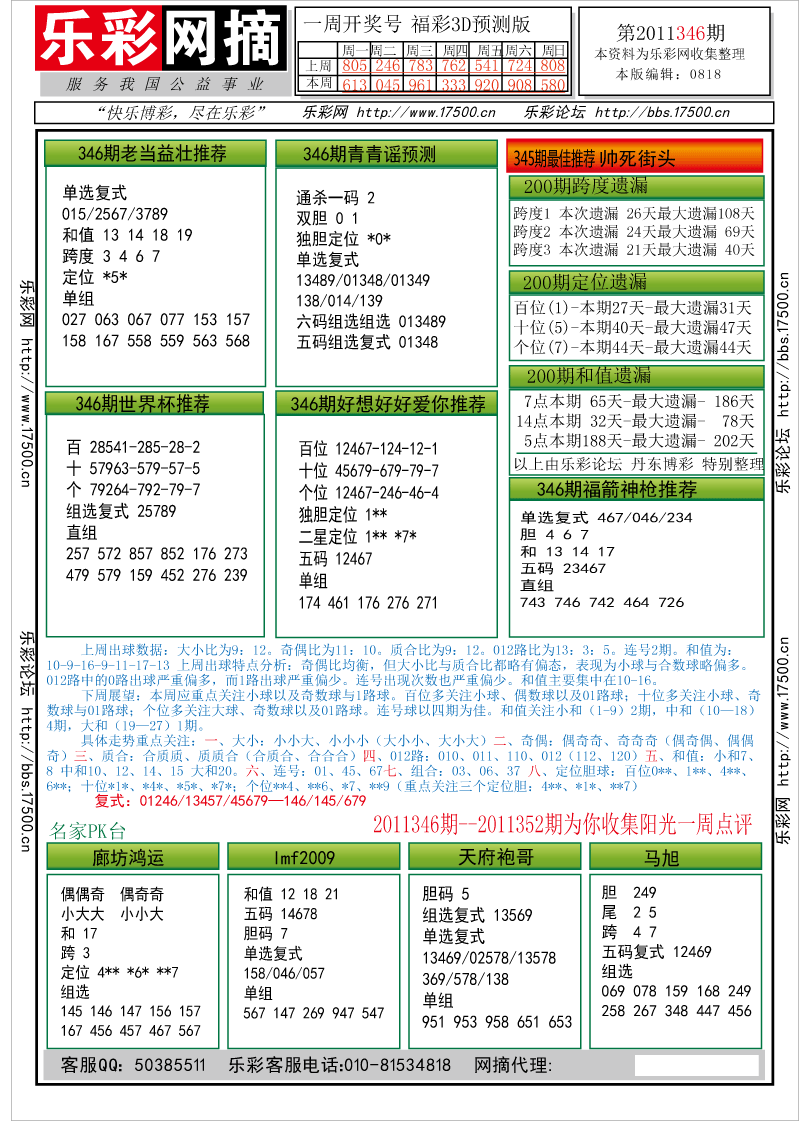 福彩3D第2011346期分析预测小节