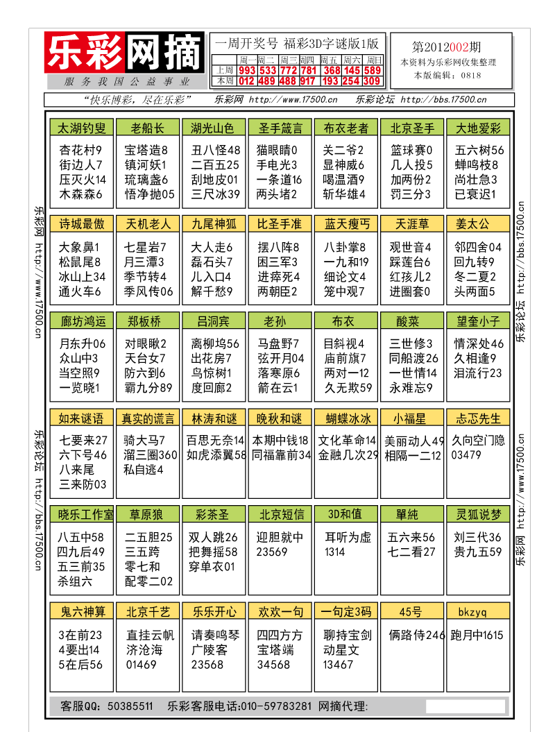 福彩3D第2012002期字谜总汇