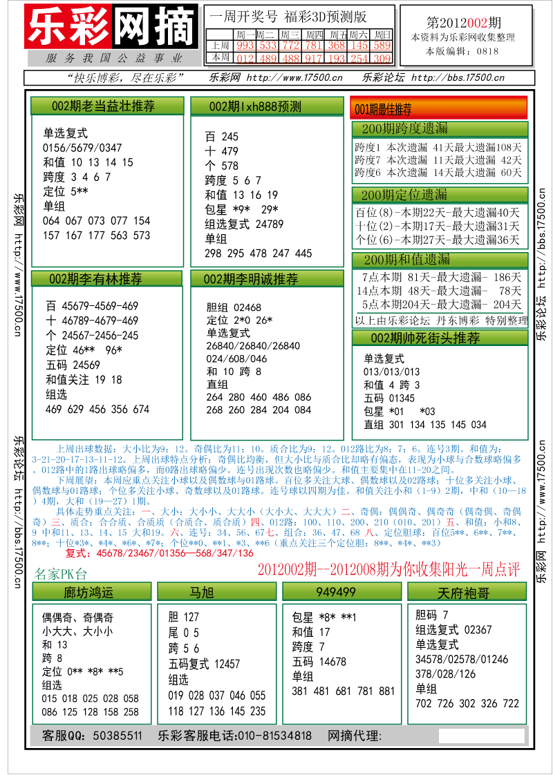 福彩3D第2012002期分析预测小节