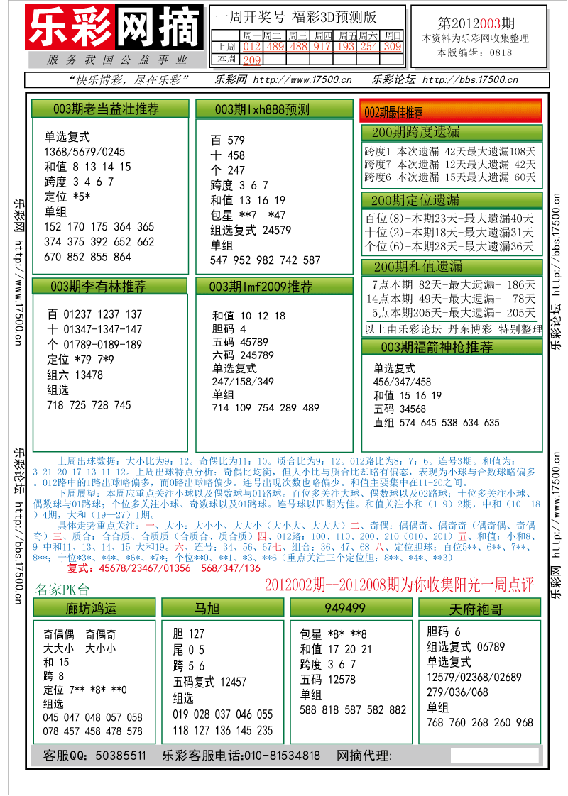 福彩3D第2012003期分析预测小节