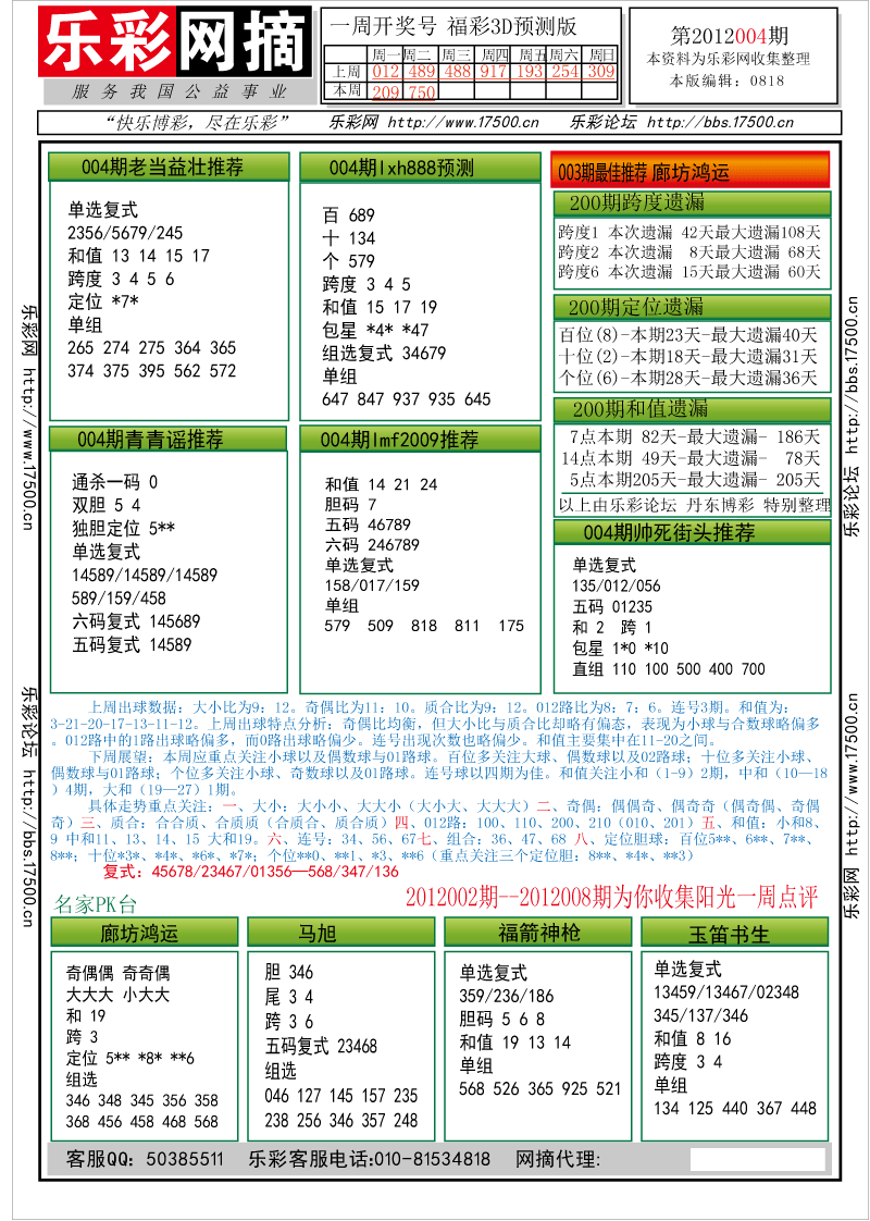 福彩3D第2012004期分析预测小节
