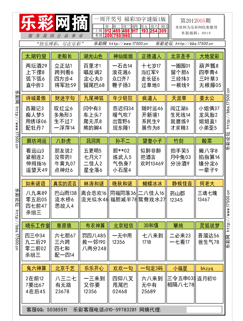 福彩3D第2012005期字谜总汇