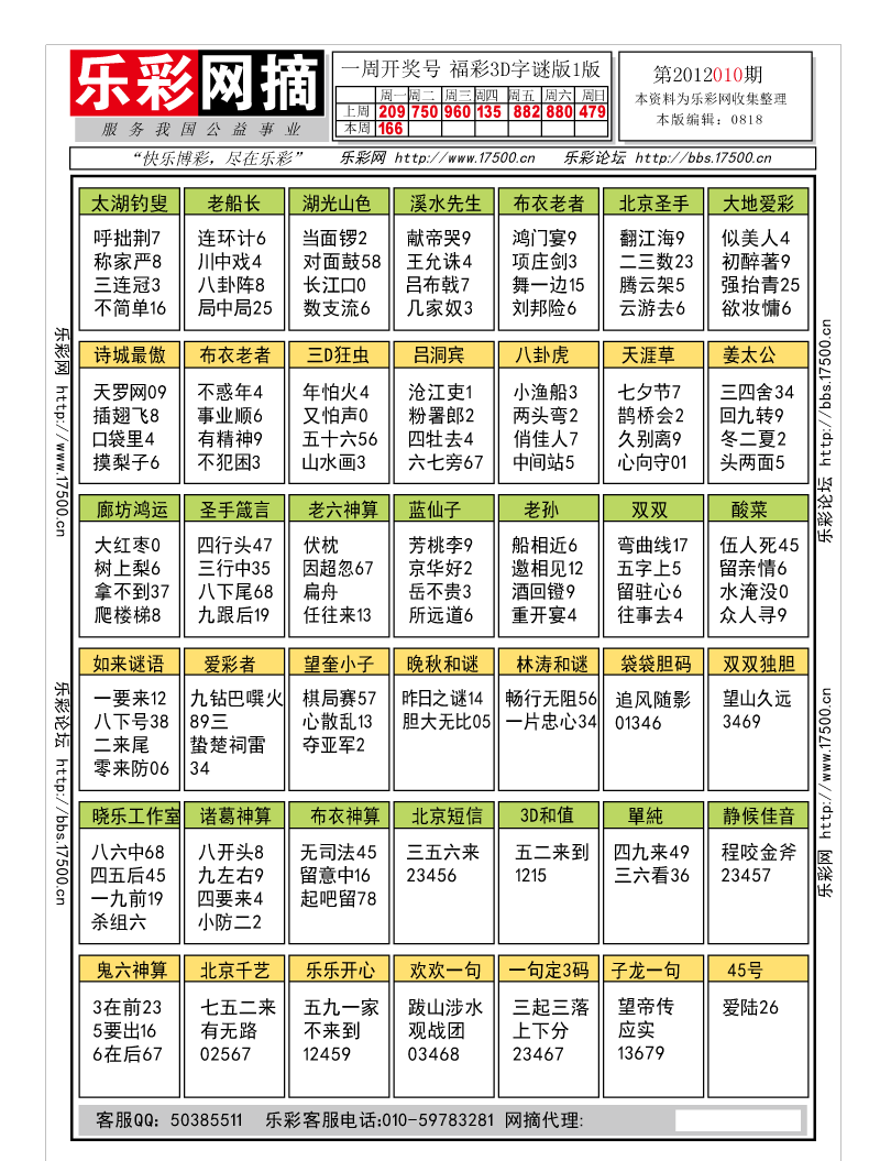 福彩3D第2012010期字谜总汇