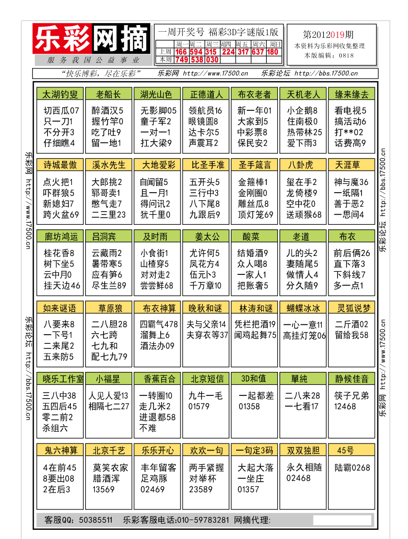 福彩3D第2012019期字谜总汇