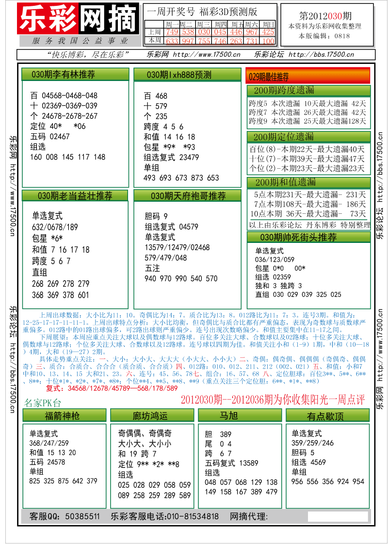 福彩3D第2012030期分析预测小节