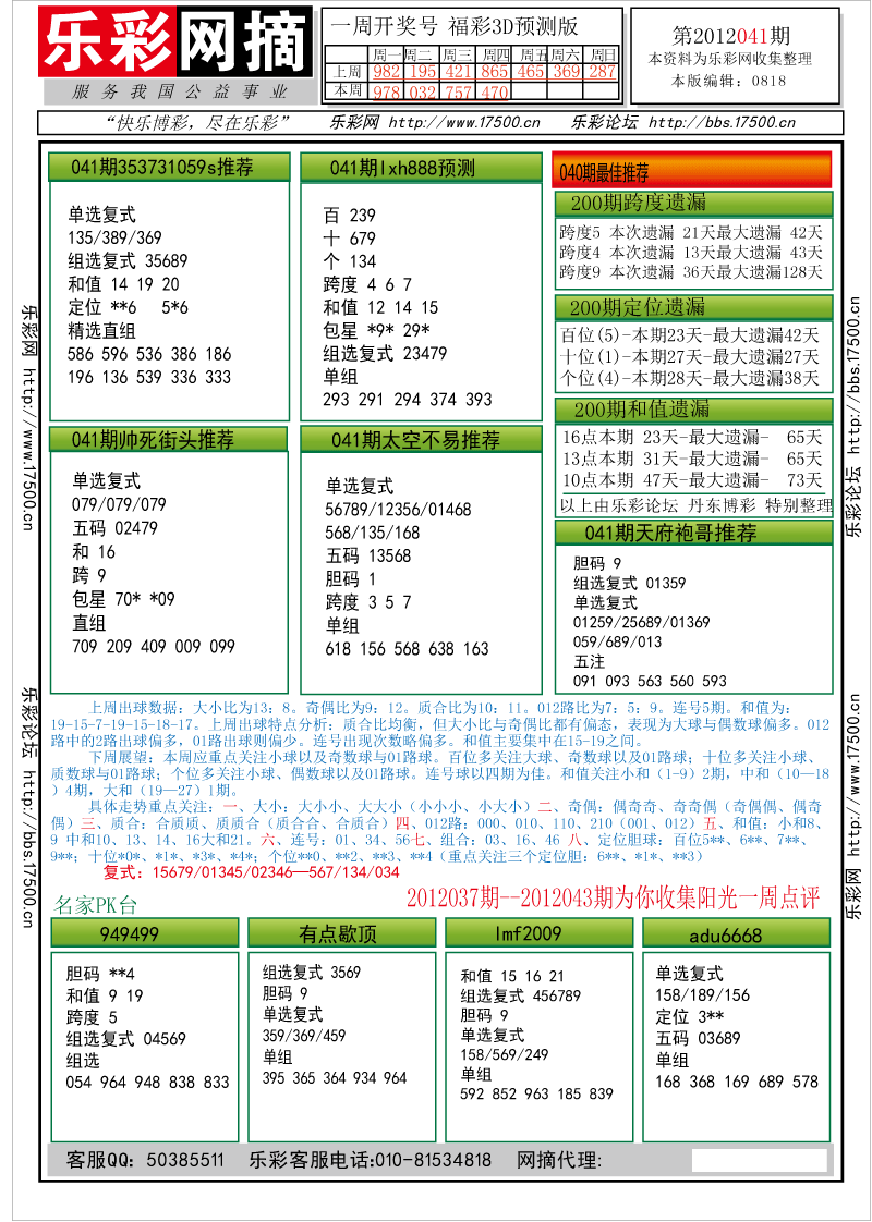 福彩3D第2012041期分析预测小节