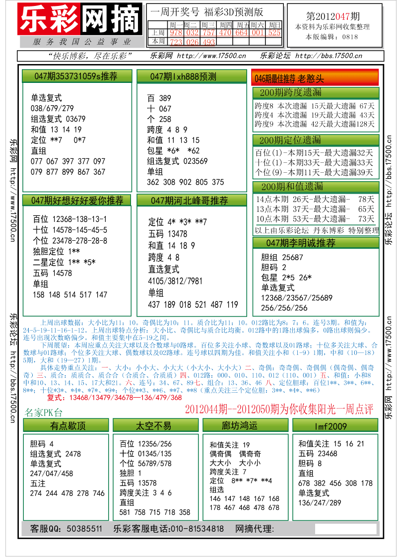 福彩3D第2012047期分析预测小节