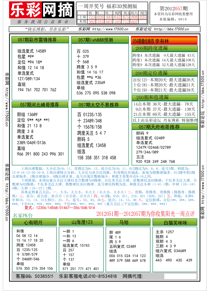 福彩3D第2012057期分析预测小节
