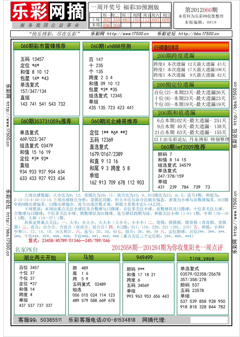 福彩3D第2012060期分析预测小节