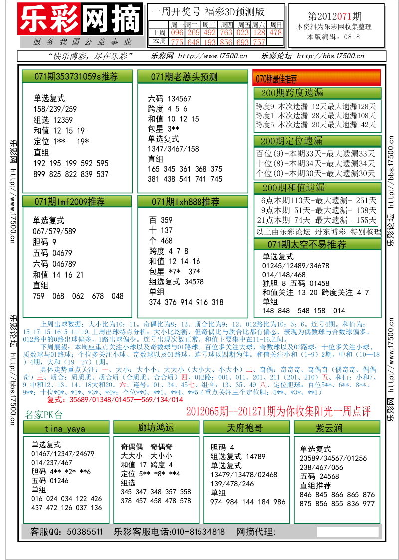 福彩3D第2012071期分析预测小节