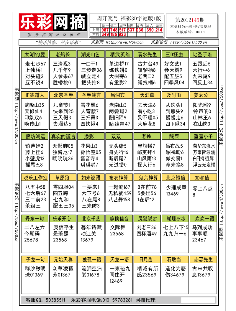 福彩3D第2012145期字谜总汇