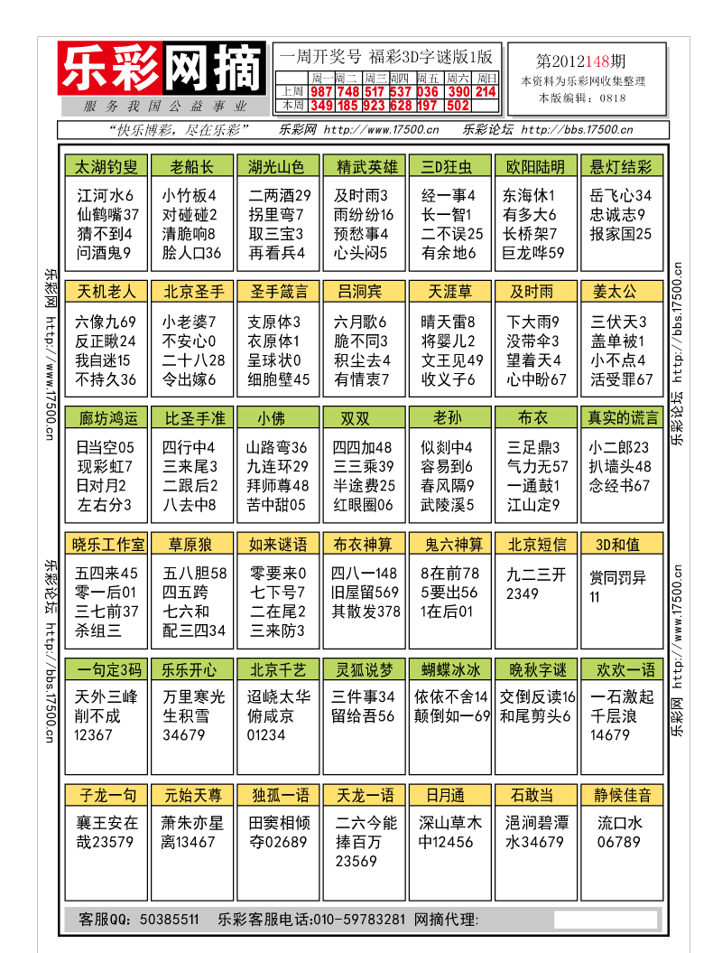 福彩3D第2012148期字谜总汇