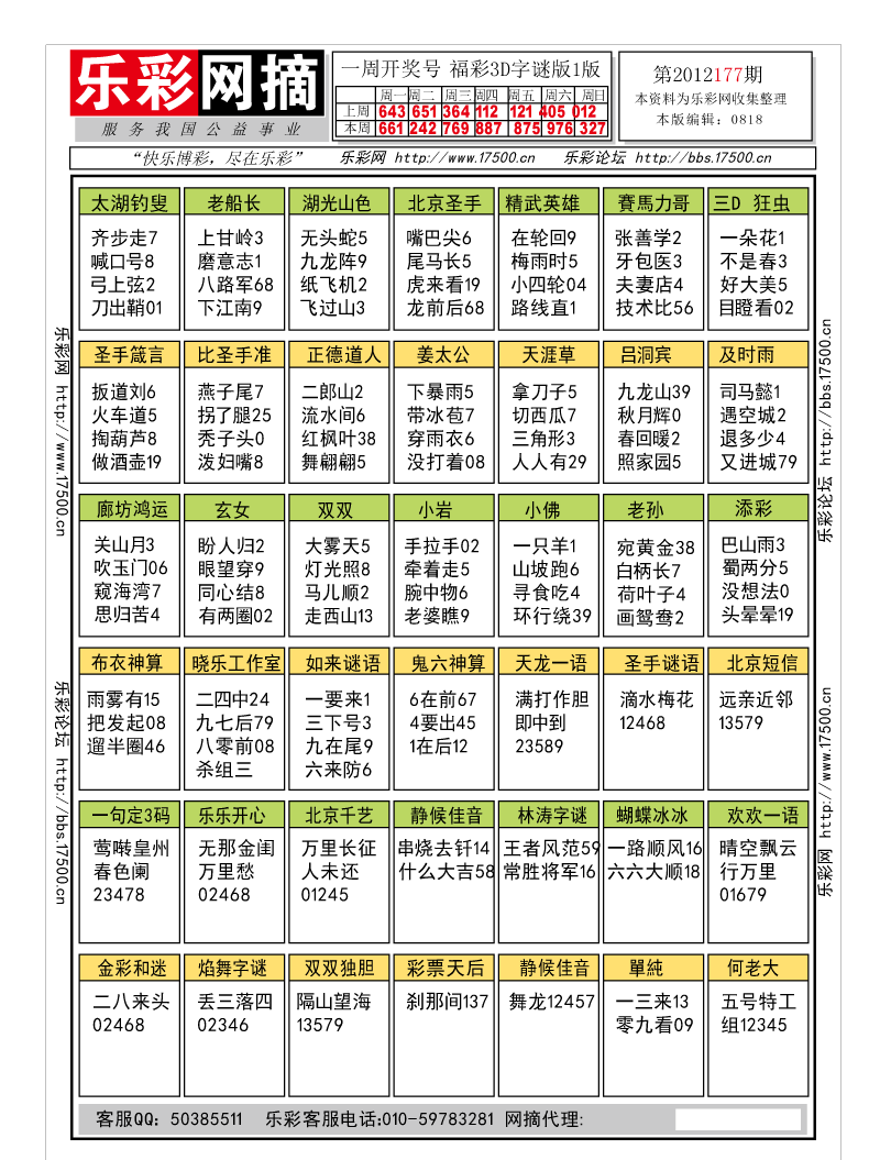 福彩3D第2012177期字谜总汇