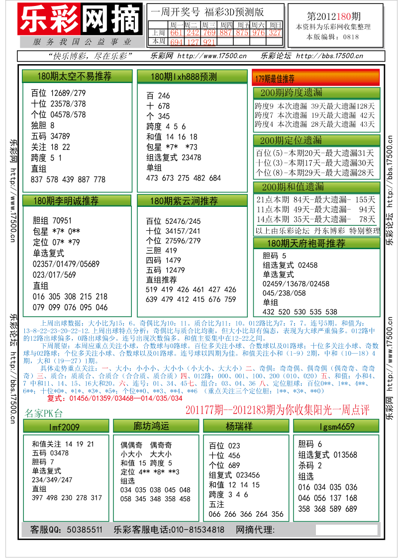 福彩3D第2012180期分析预测小节