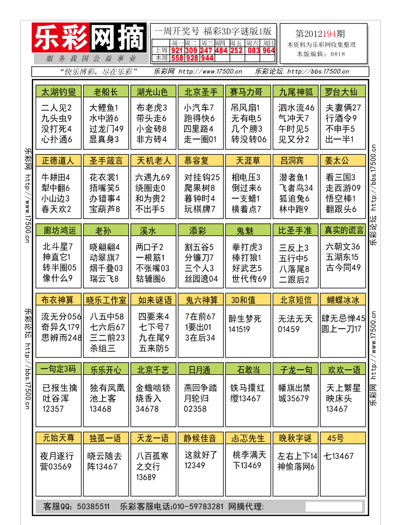 福彩3D第2012194期字谜总汇