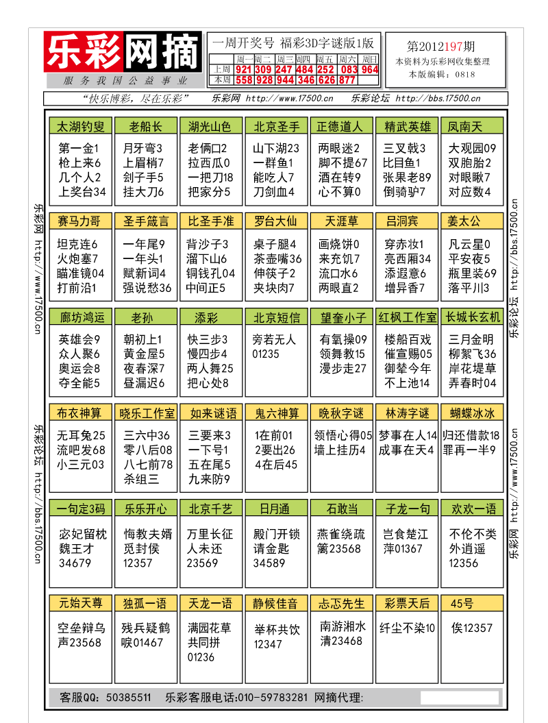 福彩3D第2012197期字谜总汇