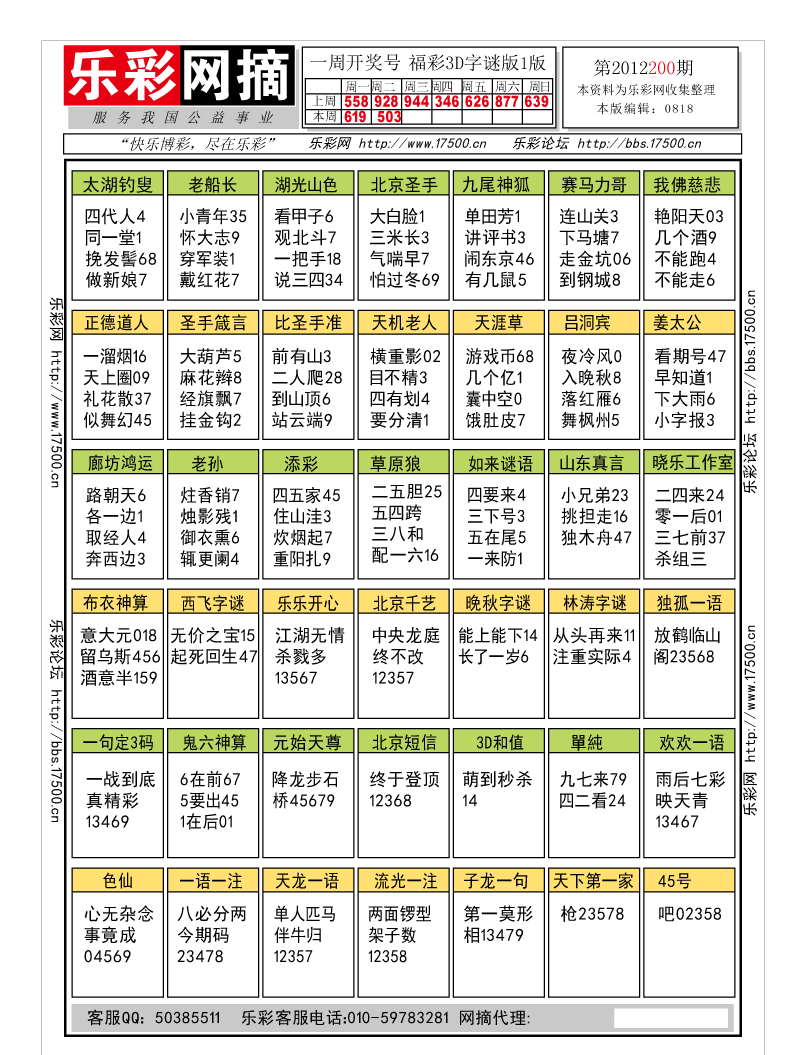 福彩3D第2012200期字谜总汇